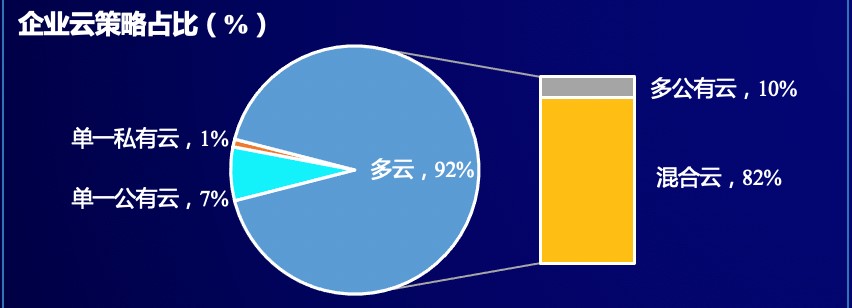 后疫情時(shí)代，全球云計算去向何方？