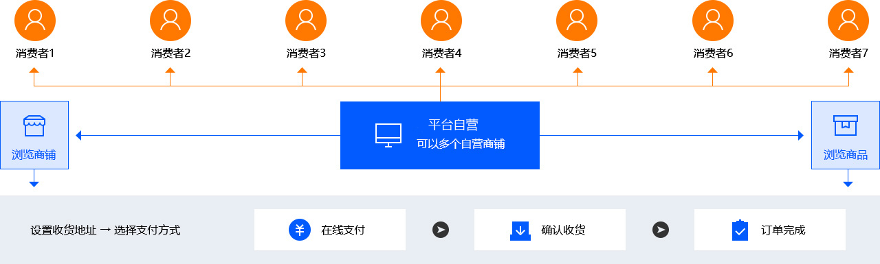 產(chǎn)品概述